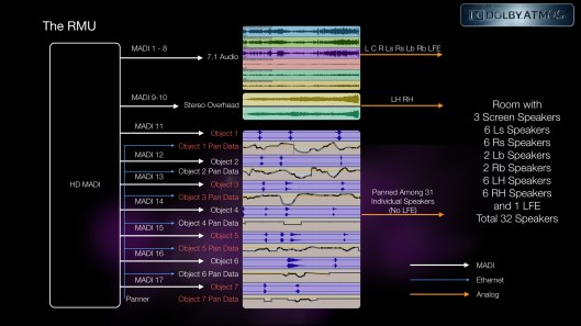 RMU in Pro Tools Language