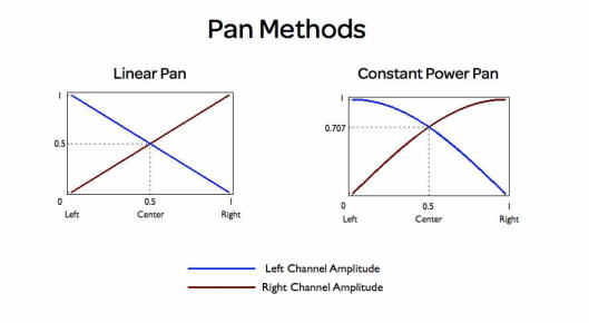 Pan Methods