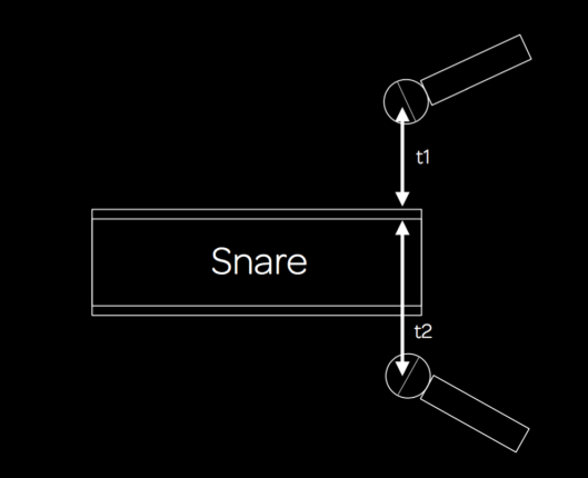 Snare