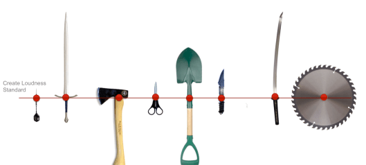 Loudness Normalising