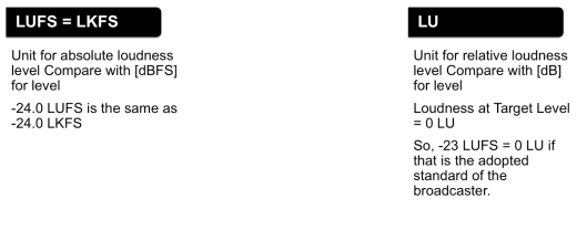 LUFS_LKFS