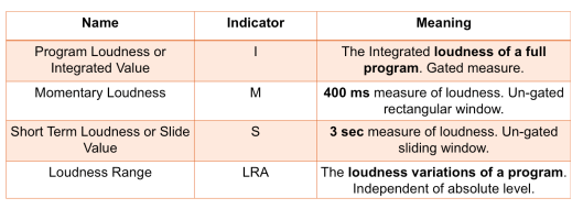 Measurement Terms