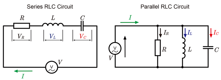 Series and Parallel RLC Circuit diagrams