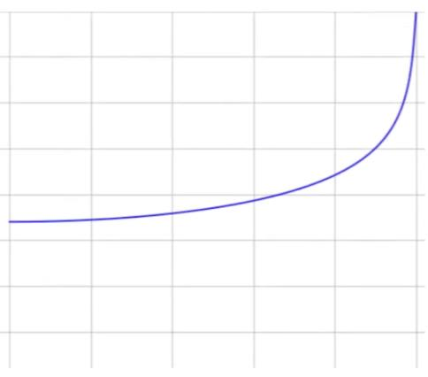 Amplitude vs Frequency graph for 1st order IIR filter