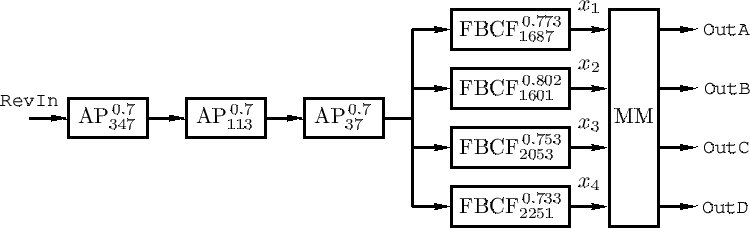 Schroeder Reverberator (JCREV) block diagram - parallel comb filters into series allpass sections