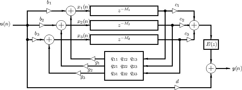 Feedback Delay Network block diagram - Jot 1992 / Gerzon 1971
