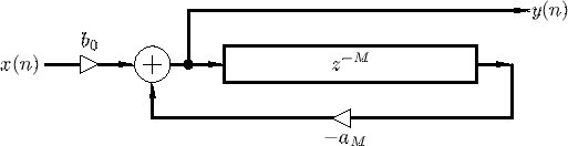 Feedback comb filter signal flow diagram